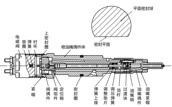 柴油機(jī)高壓共軌噴油器結(jié)構(gòu)示意圖.png