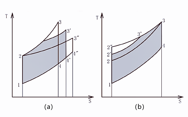 柴油機(jī)三種理論循環(huán)的熱效率.png