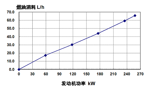 6LTAA8.9-G2東風(fēng)康明斯發(fā)動(dòng)機(jī)燃油消耗率（60HZ）.png