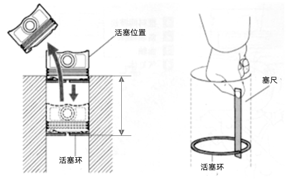 活塞環(huán)開口間隙測量-柴油發(fā)電機(jī)組.png