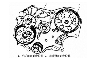 供油正時(shí)-柴油發(fā)電機(jī).png