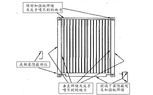 發(fā)電機(jī)組集裝箱表層油漆噴涂部位.png