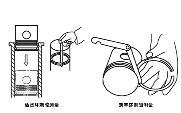 活塞環(huán)側(cè)隙和端隙測量圖-柴油發(fā)電機組.png