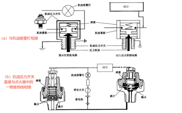 機(jī)油壓力控制開關(guān)結(jié)構(gòu)圖.png