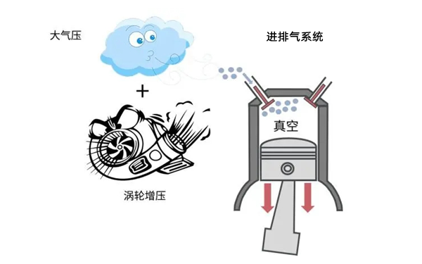 進(jìn)排氣壓力示意圖-柴油發(fā)電機(jī)組.webp.png