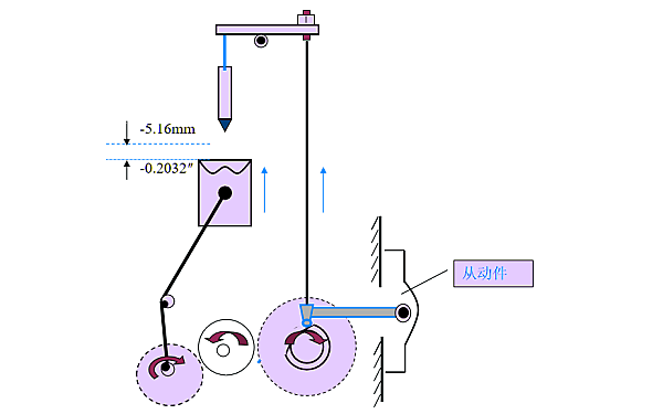 康明斯發(fā)動機噴油正時位置.png