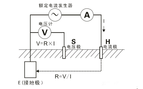 發(fā)電機(jī)接地電阻測(cè)試.png