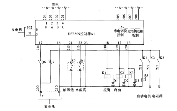 自動(dòng)化發(fā)電機(jī)組的DSE509專用控制器.png