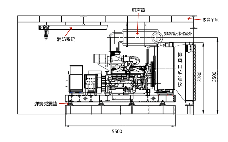 應(yīng)急柴油發(fā)電機(jī)房側(cè)面視圖.png