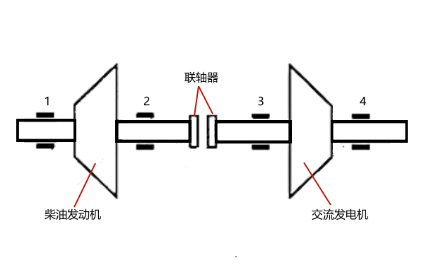 柴油發(fā)電機(jī)組中心線對正測量點(diǎn).png