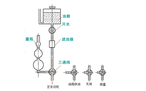 燃油消耗量容積法的測(cè)量方法-柴油發(fā)電機(jī)組.png