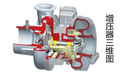 柴油發(fā)電機(jī)增壓器三維圖.png