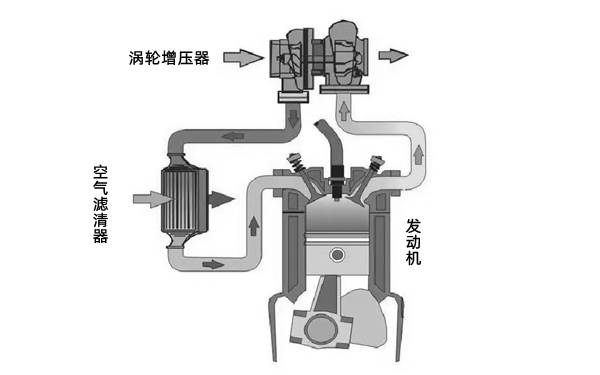 渦輪增壓器工作流程圖-柴油發(fā)電機(jī)組.webp.png