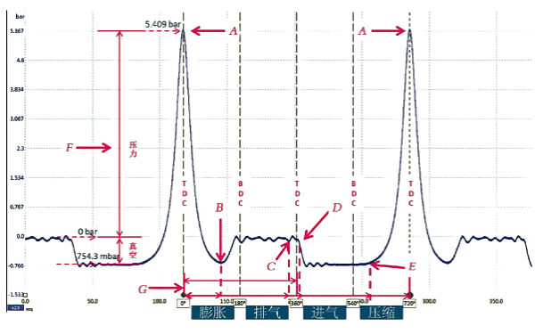 柴油機(jī)氣缸壓力波形曲線圖.png