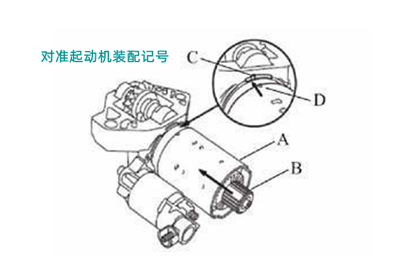 將槽點對準凸出部位安裝電樞殼體-柴油發(fā)電機組啟動馬達.png