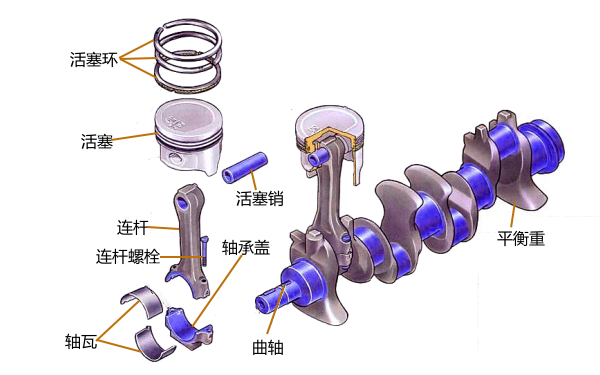 曲柄連桿機(jī)構(gòu)組成.png