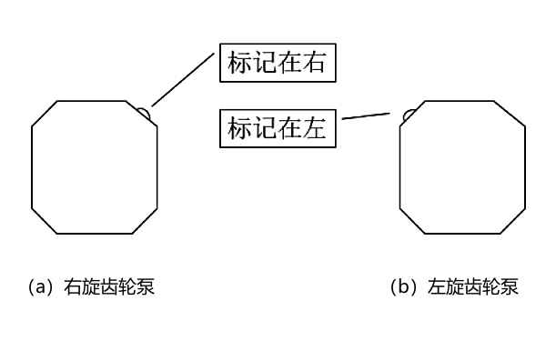 PT燃油系統(tǒng)齒輪泵左右旋標(biāo)記.png