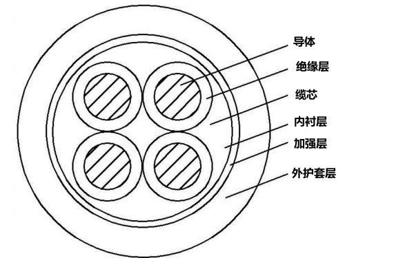 四芯連接電纜橫截面示意圖-柴油發(fā)電機(jī)組.png