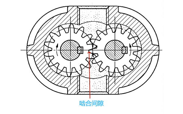 齒輪式機(jī)油泵嚙合間隙位置.png