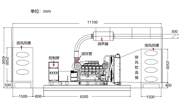 1000-1500KW發(fā)電機(jī)房隔音降噪立面圖.png