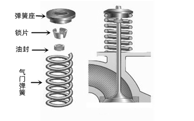 氣門彈簧結(jié)構(gòu)-康明斯柴油發(fā)電機(jī)組.png