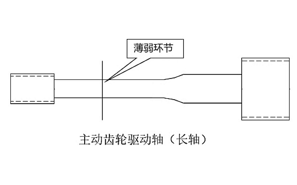 PT燃油系統(tǒng)齒輪泵傳動(dòng)軸薄弱環(huán)節(jié).png