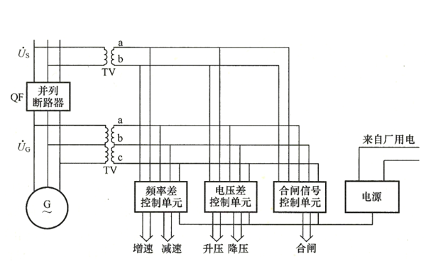 自動準(zhǔn)同期并列裝置構(gòu)成原理圖-柴油發(fā)電機組.png