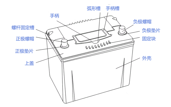 鎳鎘蓄電池結(jié)構(gòu)示意圖.png