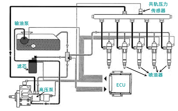 高壓共軌系統(tǒng)組成圖-柴油發(fā)電機(jī)組.png