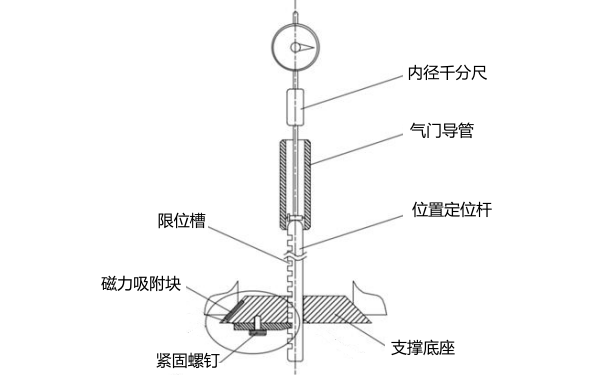 氣門導(dǎo)管磨損和間隙測量示意圖.png