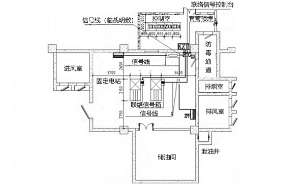 人防電站布置與控制信號聯(lián)絡圖.png