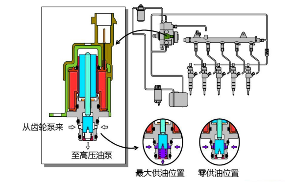 高壓共軌柴油機(jī)進(jìn)油計(jì)量閥工作原理.png