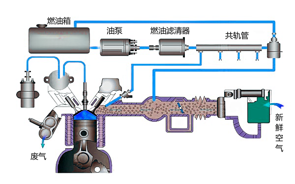 柴油發(fā)電機(jī)燃油系統(tǒng)基本結(jié)構(gòu)圖.png