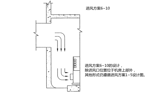 進(jìn)風(fēng)方案6-10.康明斯柴油發(fā)電機(jī)組機(jī)房.png