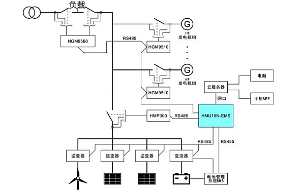 柴發(fā)混合能源控制系統(tǒng)電路圖.png