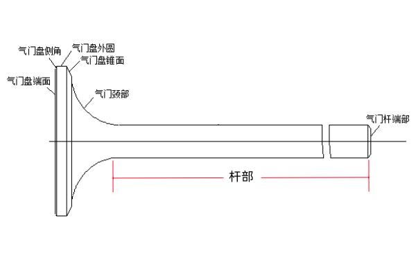 氣門桿部位置示意圖.png