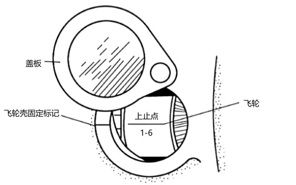 柴油機(jī)飛輪上正時(shí)記號(hào)（上止點(diǎn)）.png