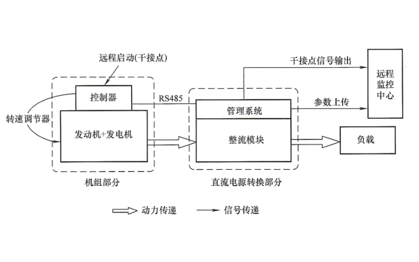 變頻柴油發(fā)電機(jī)組方案框圖.png