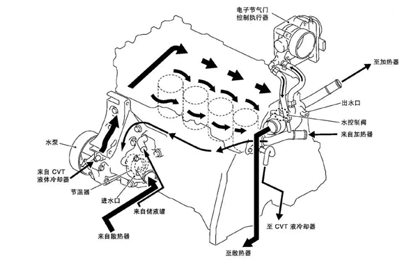 冷卻系統(tǒng)循環(huán)示意圖-康明斯柴油發(fā)電機組.png