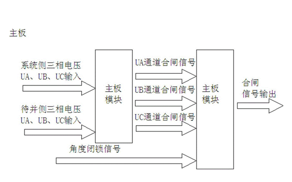 發(fā)電機(jī)組微機(jī)自動(dòng)準(zhǔn)同期裝置工作流程圖.png