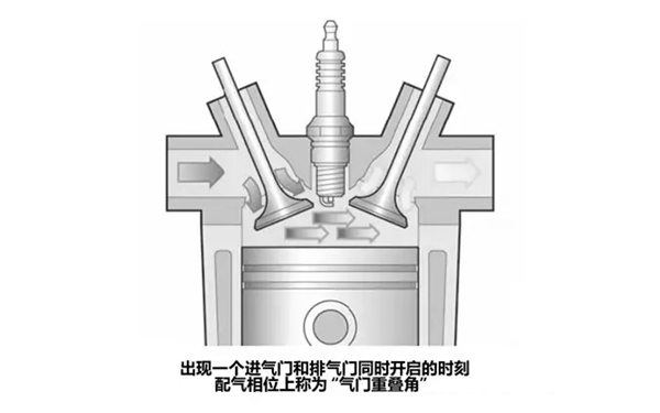 氣門重疊角-康明斯柴油發(fā)電機組.png