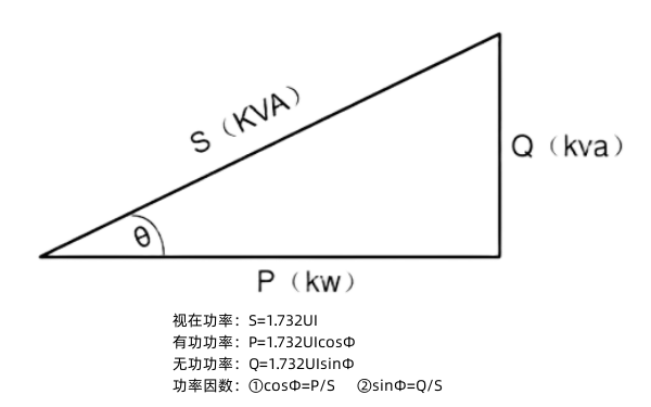 發(fā)電機(jī)功率因數(shù)角和計(jì)算公式.png