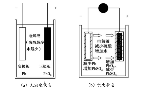 柴油機(jī)啟動蓄電池充放電狀態(tài).png