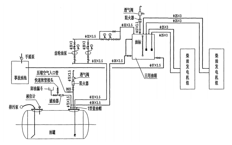 儲油罐（室外埋地）安裝系統(tǒng)圖-柴油發(fā)電機組.png