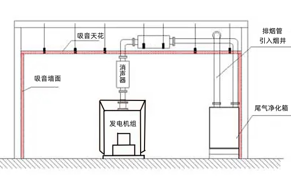 開架式柴油發(fā)電機組安裝條件圖.png