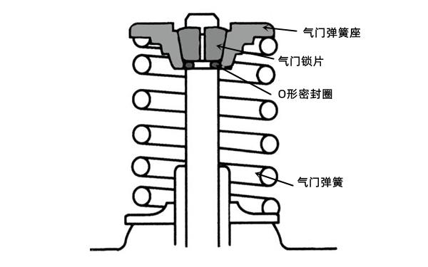 氣門彈簧的裝配示意圖-柴油發(fā)電機(jī)組.png