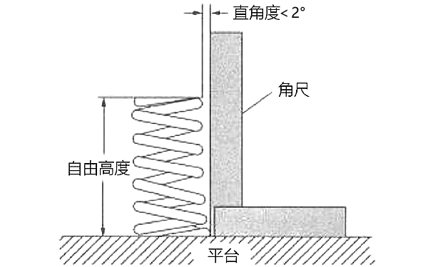 氣門彈簧直角度檢查.png