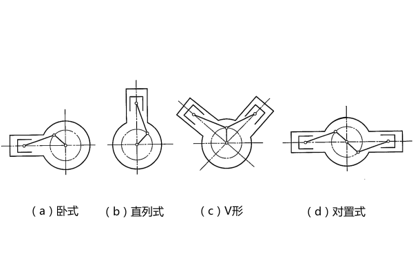 柴油機(jī)氣缸的布置形式.png