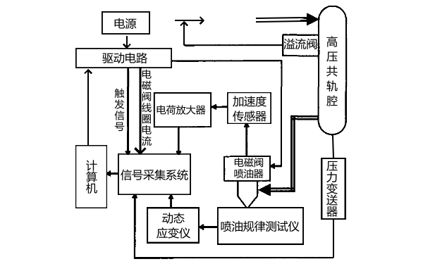 柴油機(jī)高壓共軌燃油壓力檢測裝置.png