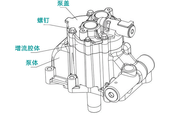 齒輪式機(jī)油泵結(jié)構(gòu)圖-柴油發(fā)電機(jī)組.png